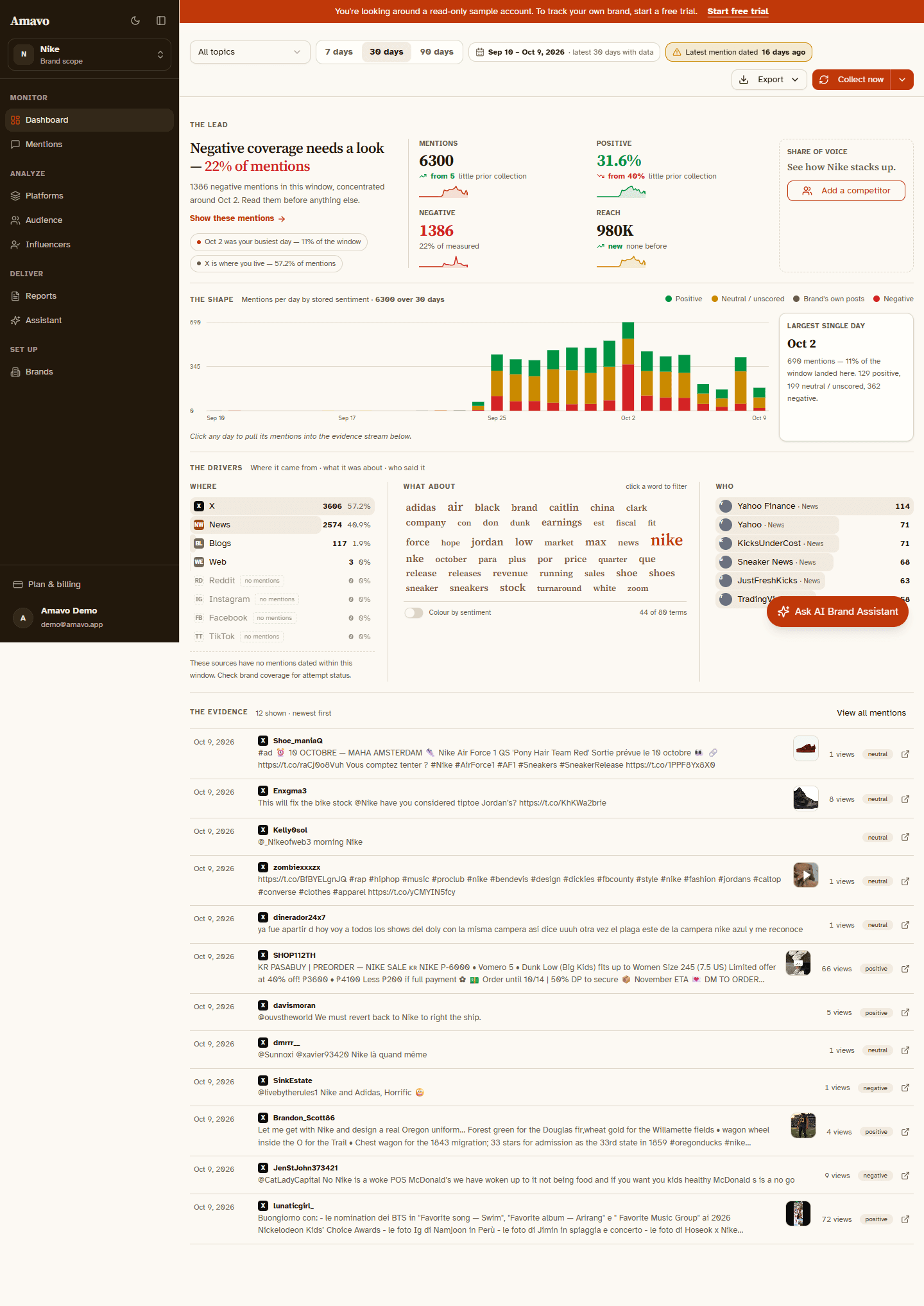 Full Amavo dashboard with sentiment trends, drivers and supporting public mentions