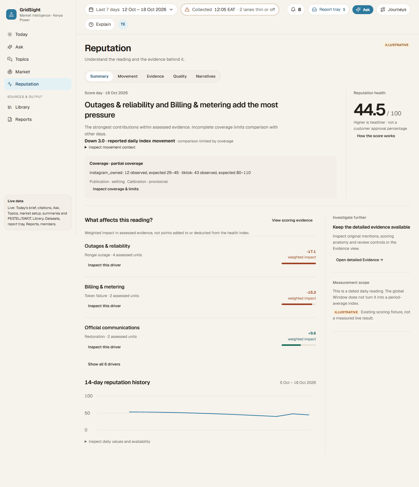 GridSight reputation analysis page