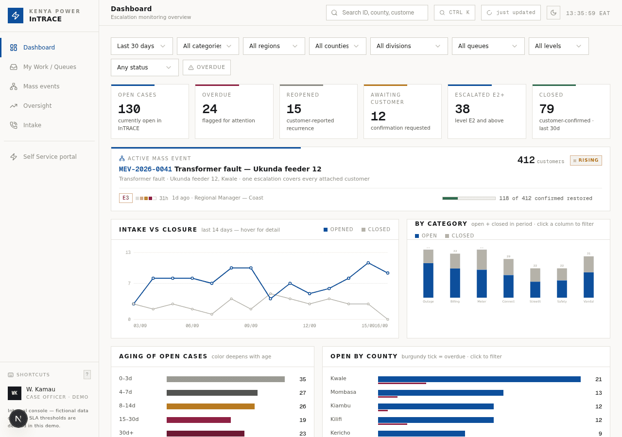 InTRACE escalation dashboard with demo data
